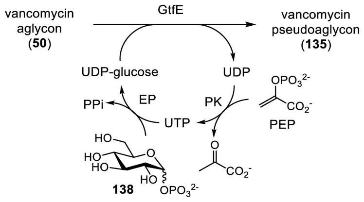 Scheme 15