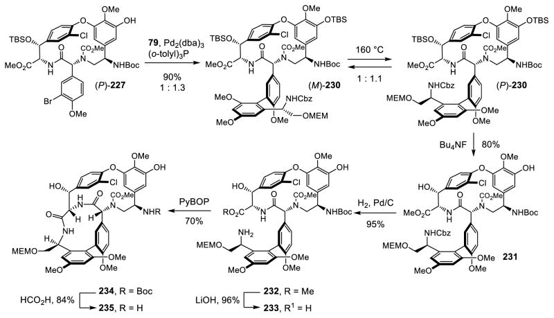 Scheme 27