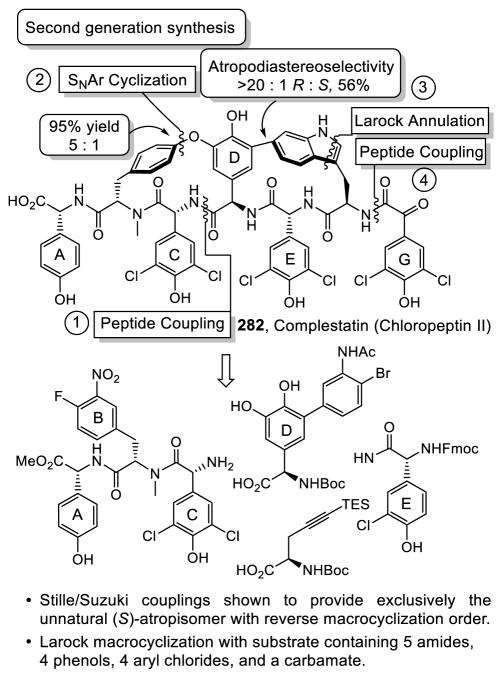 Figure 25