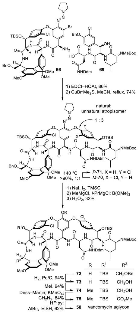 Scheme 7