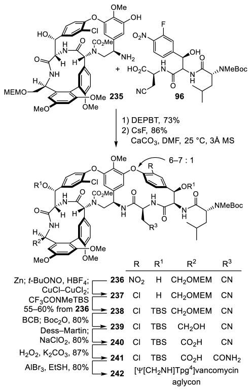 Scheme 28