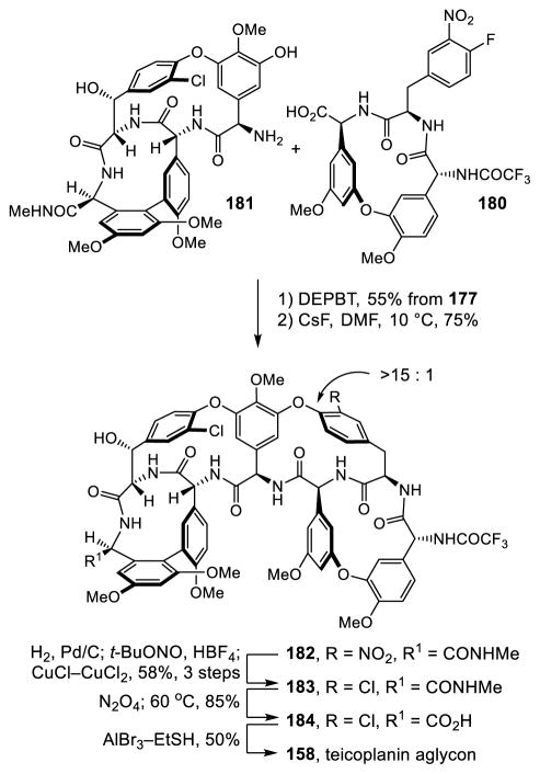 Scheme 22