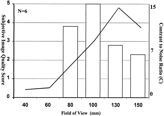 fig 1.