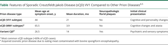 graphic file with name NEUROLOGY2021173759t1.jpg