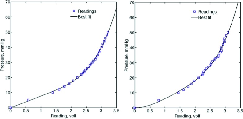 FIG. 8.