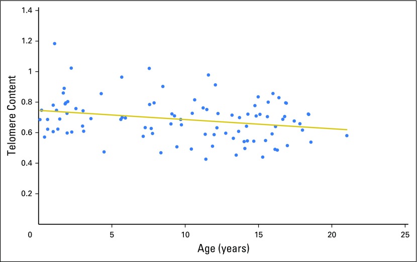 Fig 1.