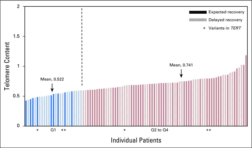 Fig 2.