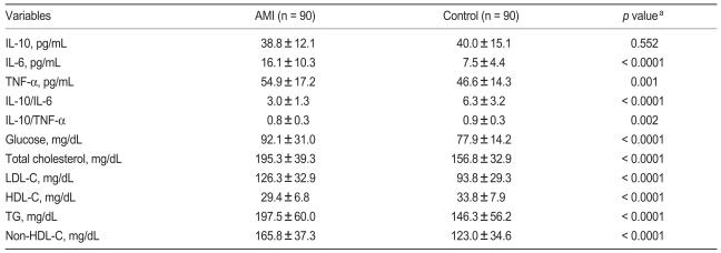 graphic file with name kjim-25-44-i002.jpg