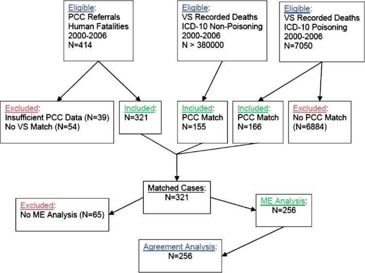 Fig.1