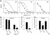 FIG. 7.