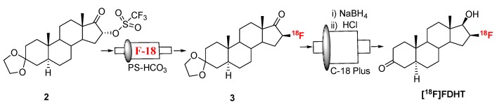 Scheme 2