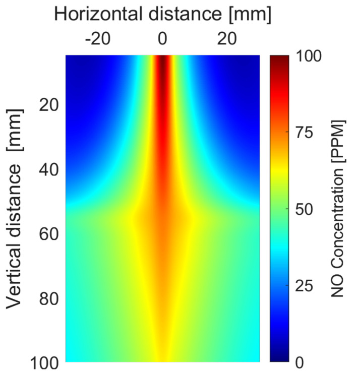 Figure 9