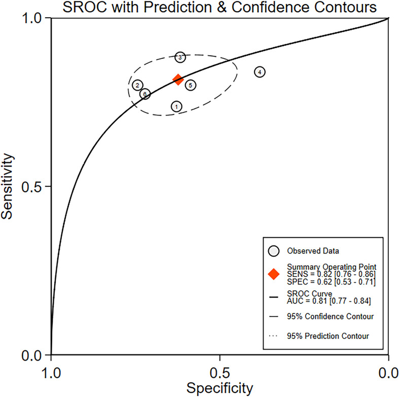 Figure 4