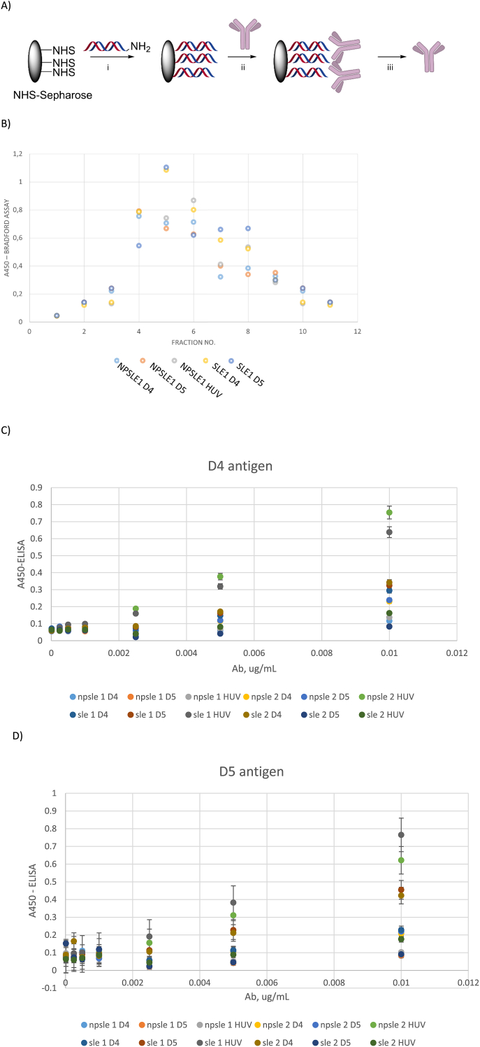 Fig. 4