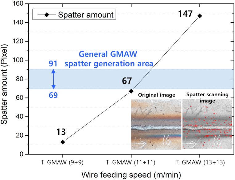 Fig. 9