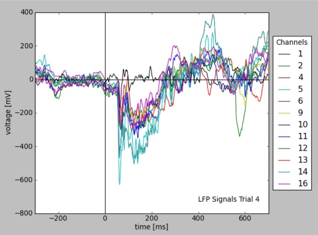 Figure 4