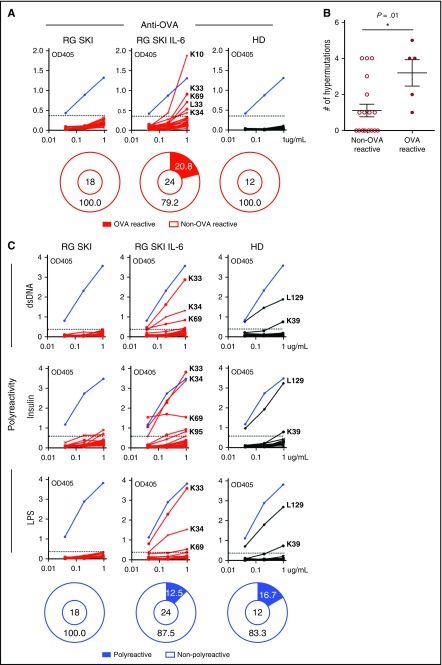 Figure 6.