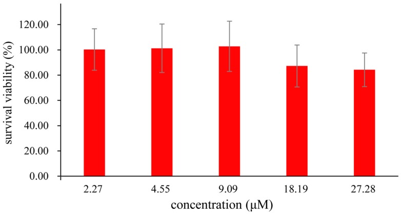 Figure 7