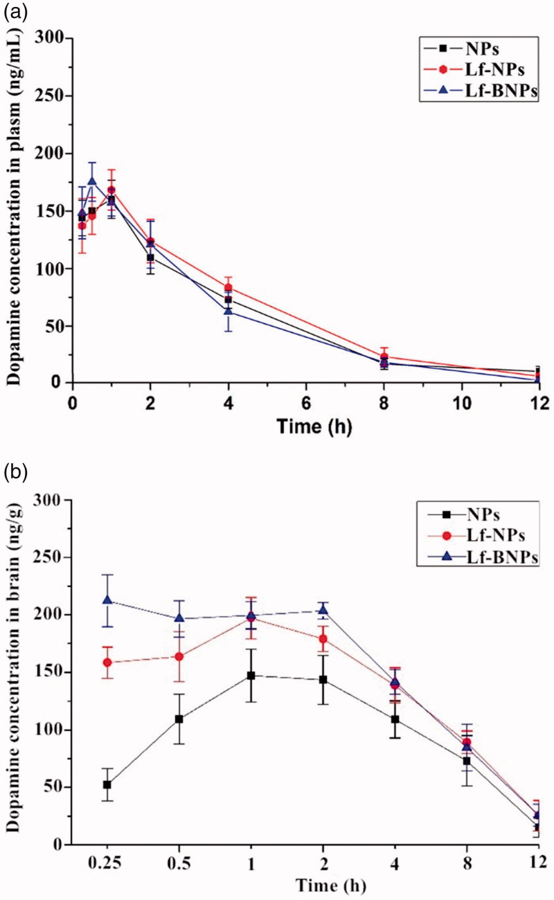 Figure 3.