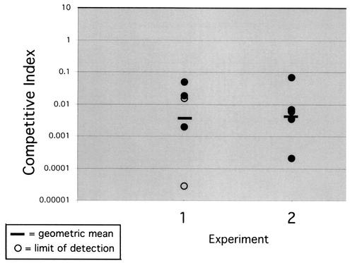 FIG. 5.