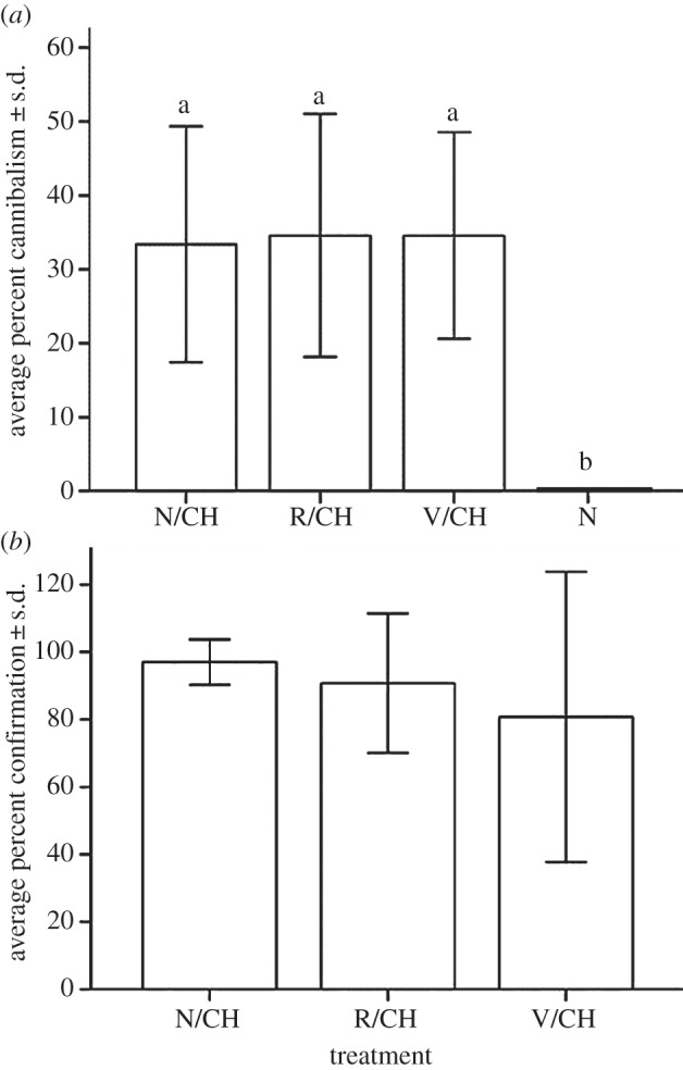 Figure 2.