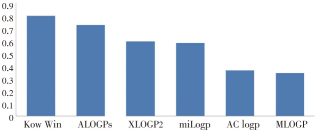 Figure 2.