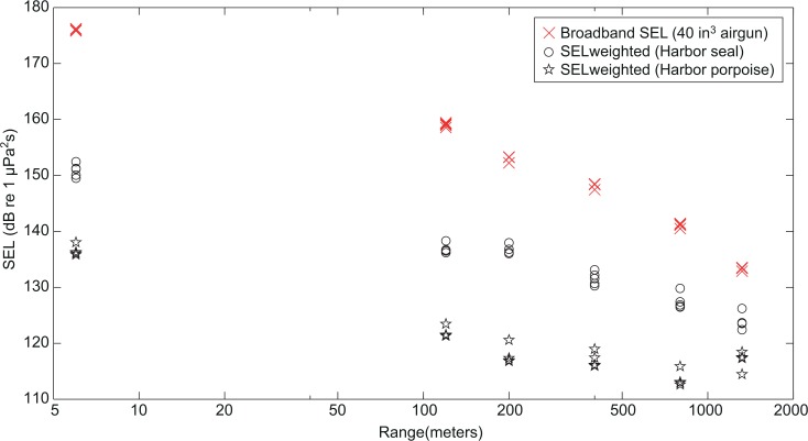 Fig 5