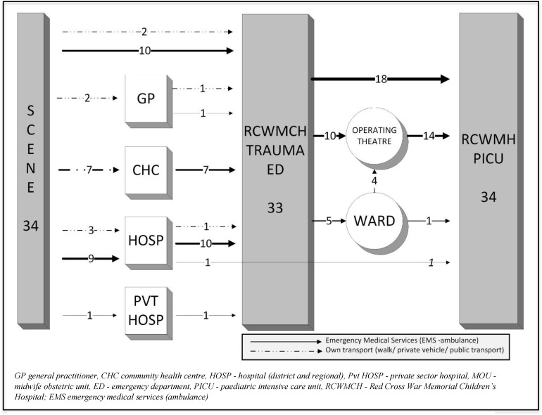 Fig 4