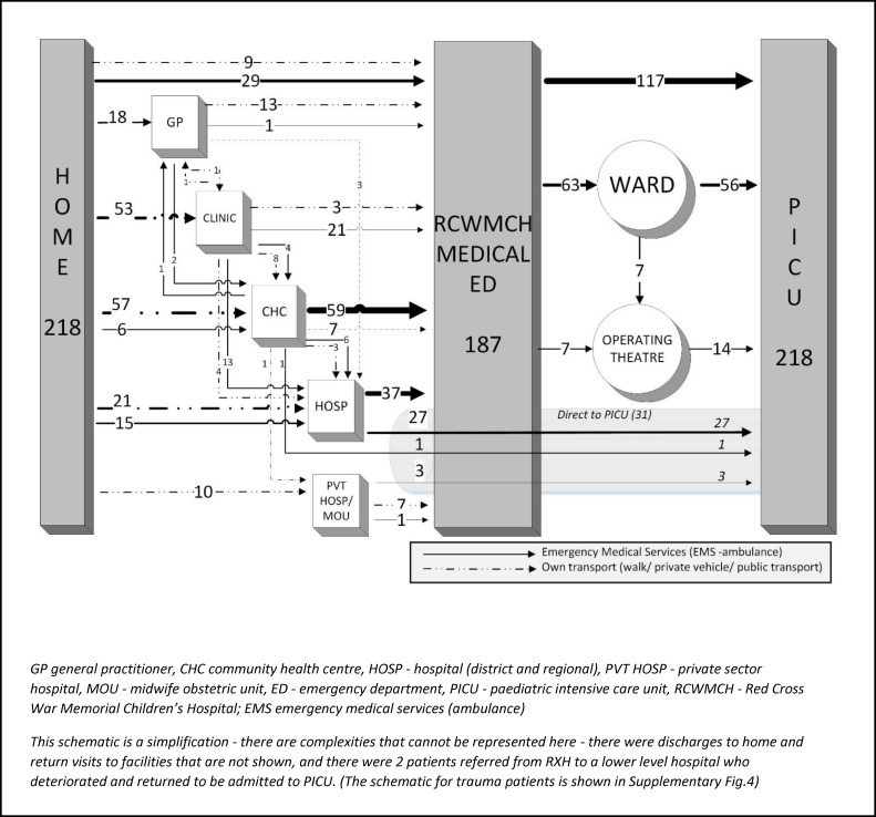 Fig 3