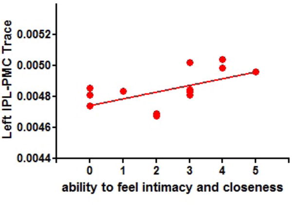 Figure 3-1