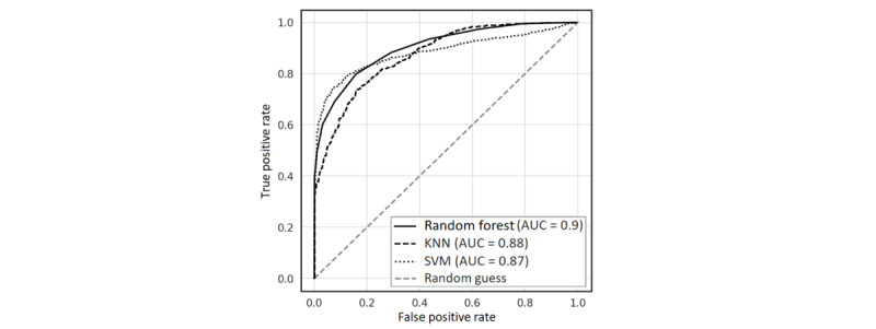 Figure 5