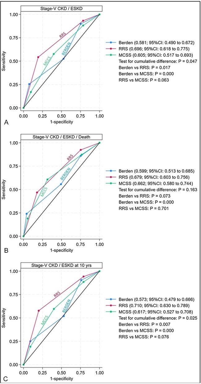 Figure 3: