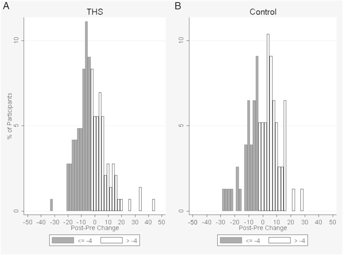 Figure 3 – 