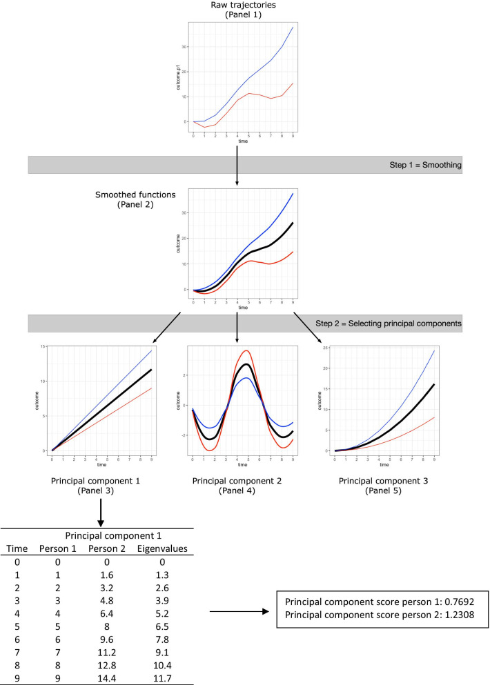 Fig. 2