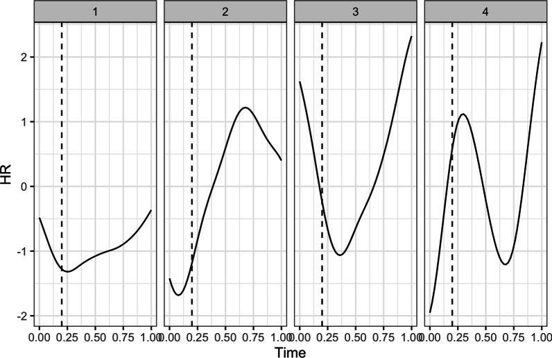 Fig. 7