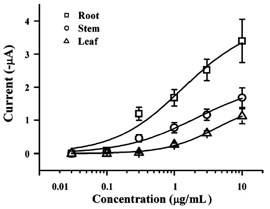 Fig. 8.