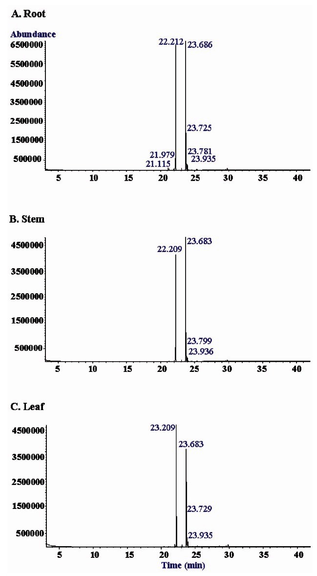 Fig. 7.