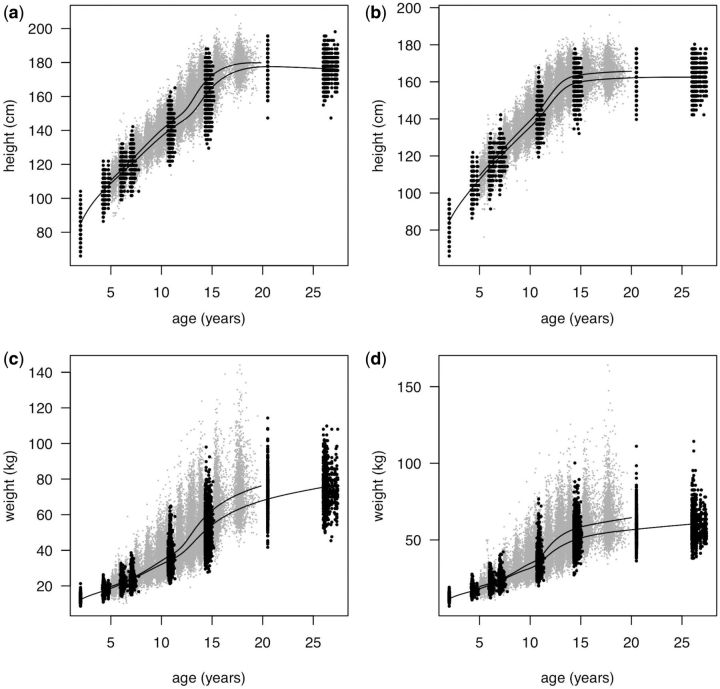 Figure 2.