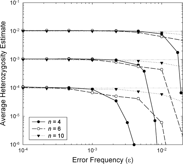 FIG. 2.—