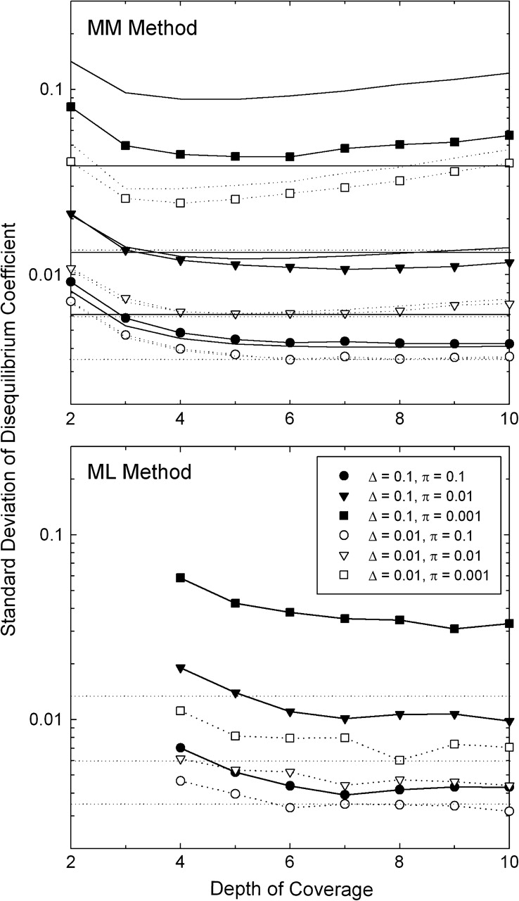 FIG. 3.—