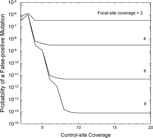 FIG. 4.—