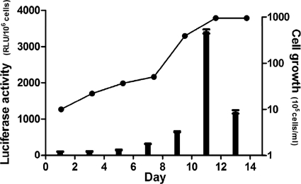 FIG. 8.