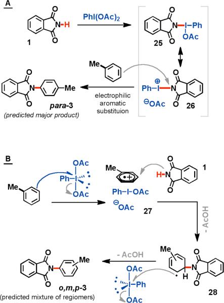 Scheme 2