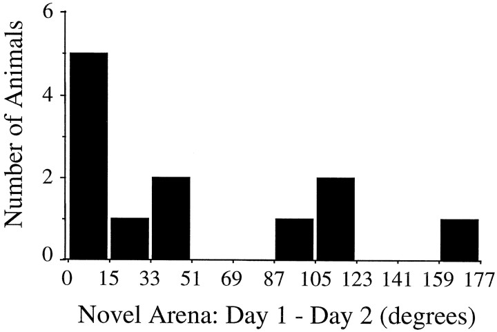 Fig. 10.