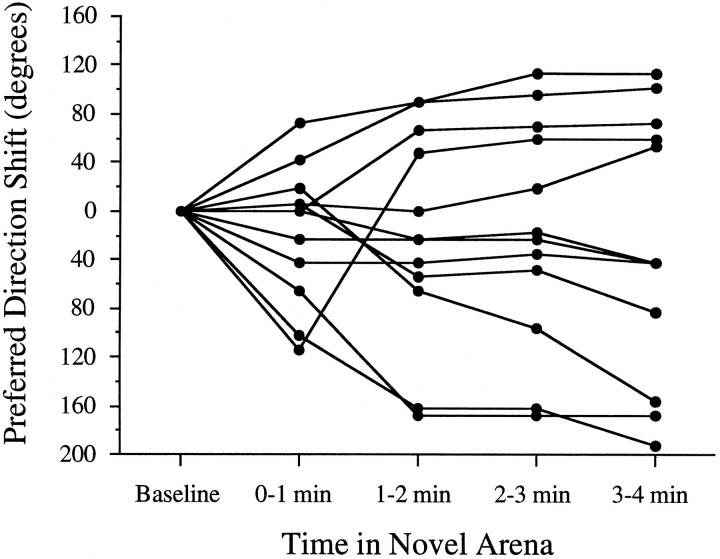 Fig. 8.