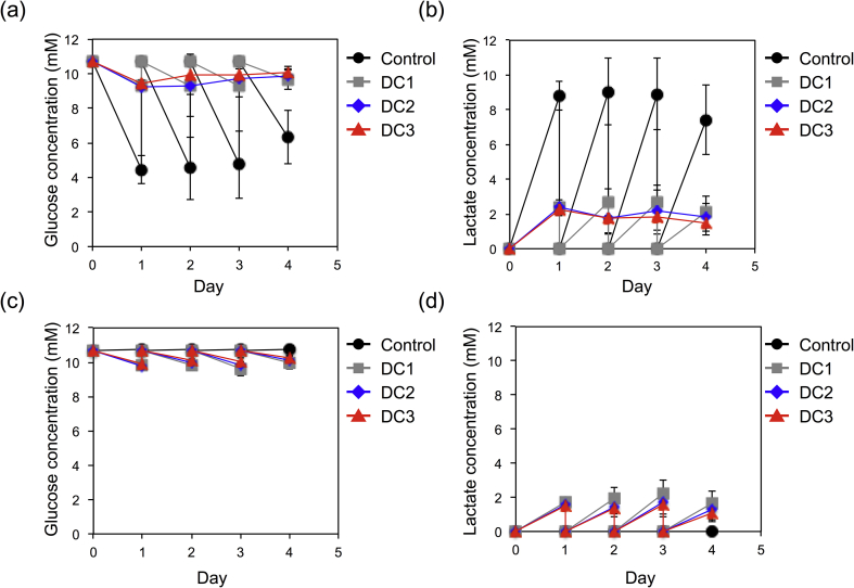 Fig. 2