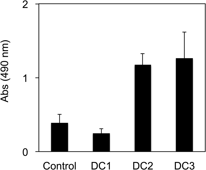 Fig. 3