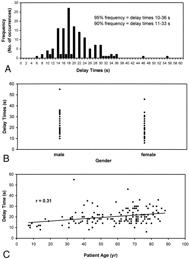 Fig 7.