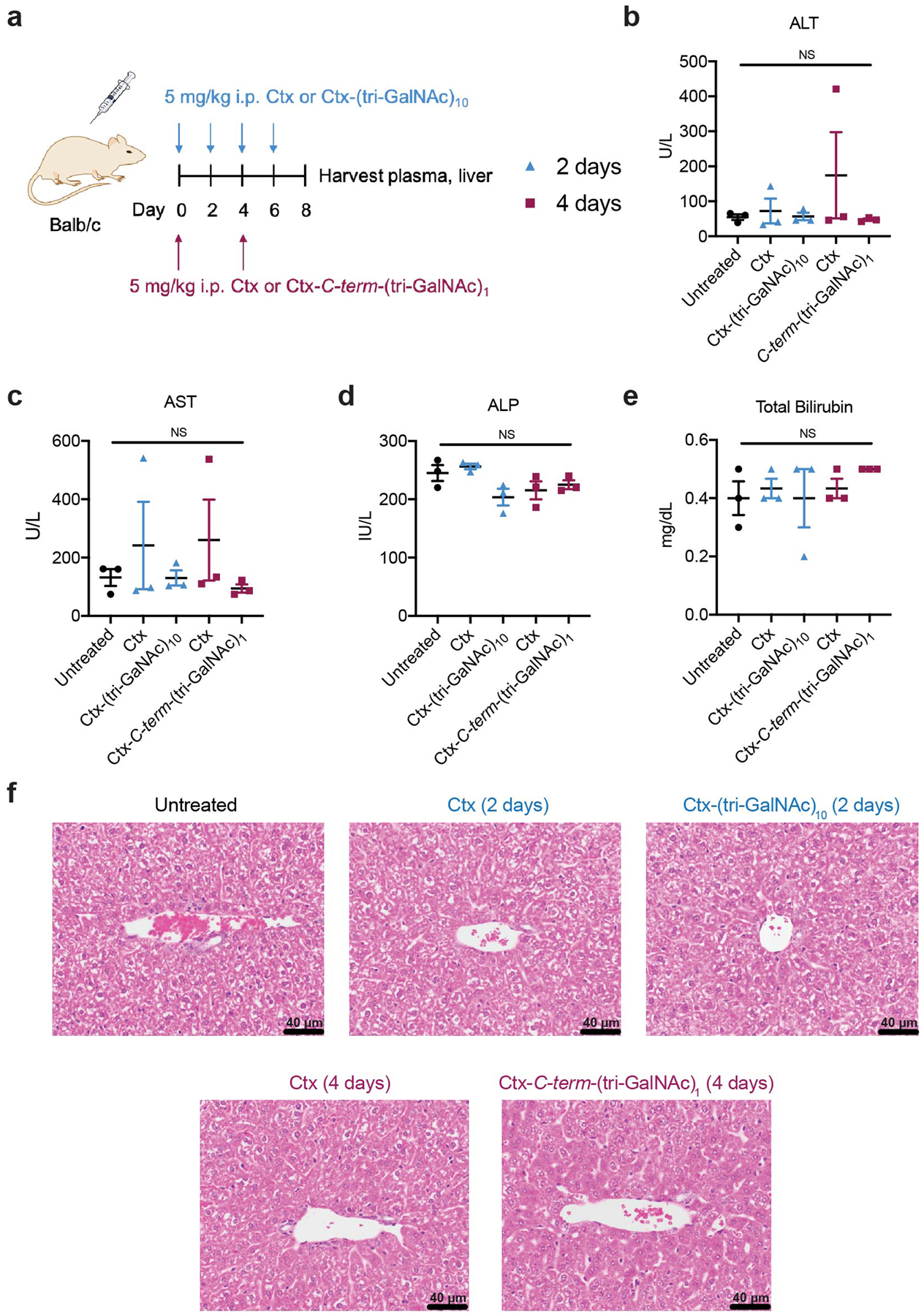Extended Data Fig. 10