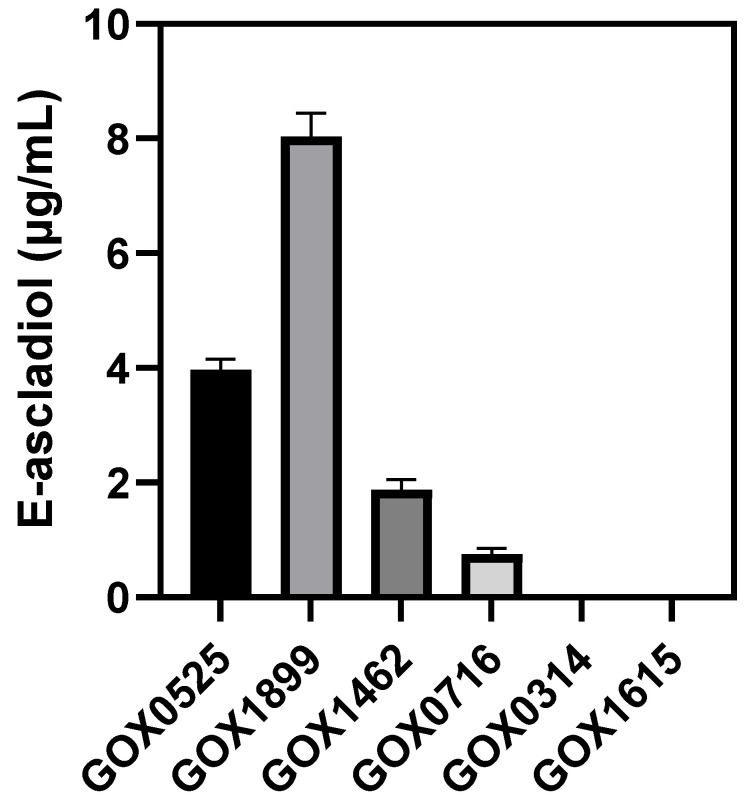 Figure 5